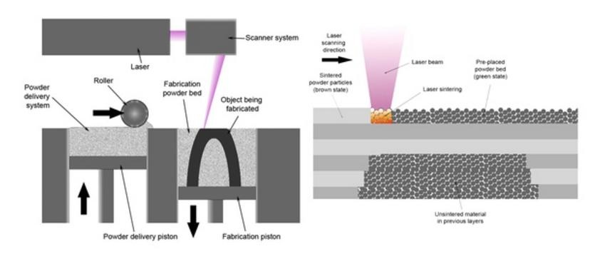 創(chuàng)意派3D打印機