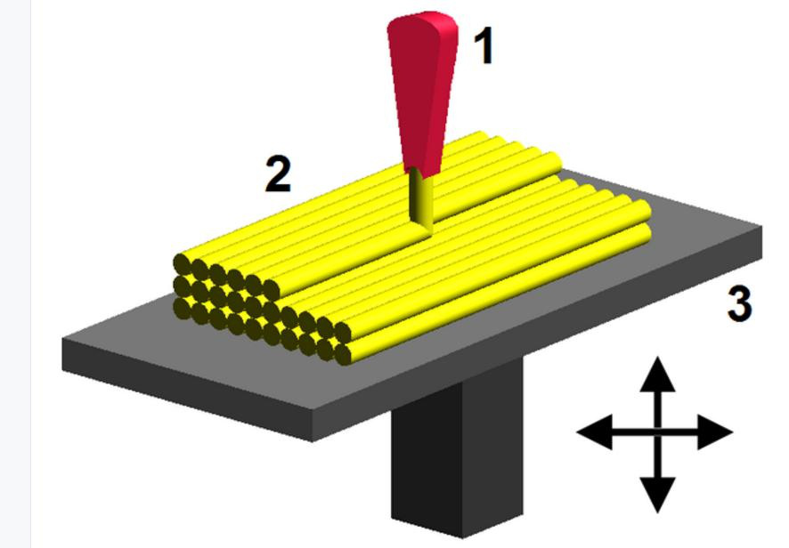 3D打印機(jī)工作原理