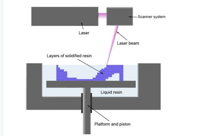 FDM熔融擠壓成型3D打印機(jī)