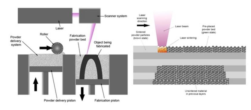 光固化3d打印機(jī)運(yùn)轉(zhuǎn)工程圖