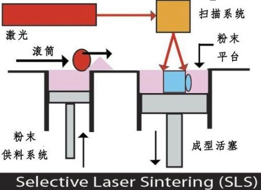 激光燒結(jié)增材技術(shù)