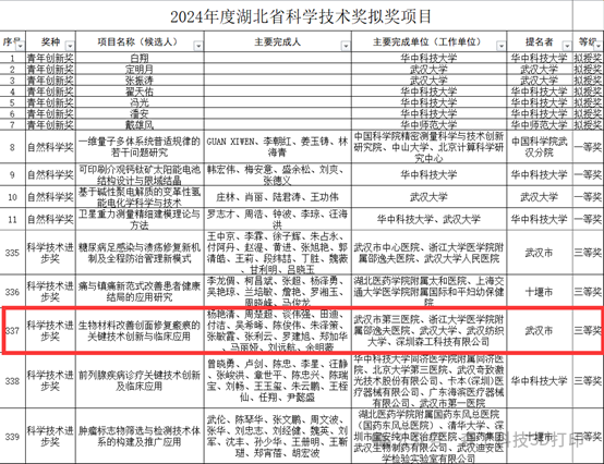 生物3D打印技術(shù)獎