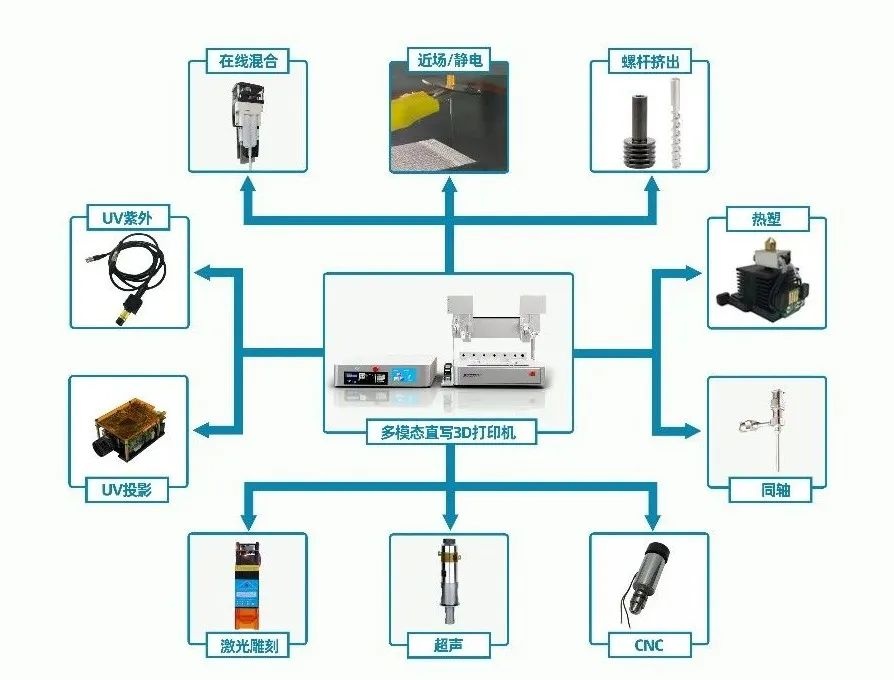 多功能生物3D打印機(jī)定制 多功能生物3D打印機(jī)定制